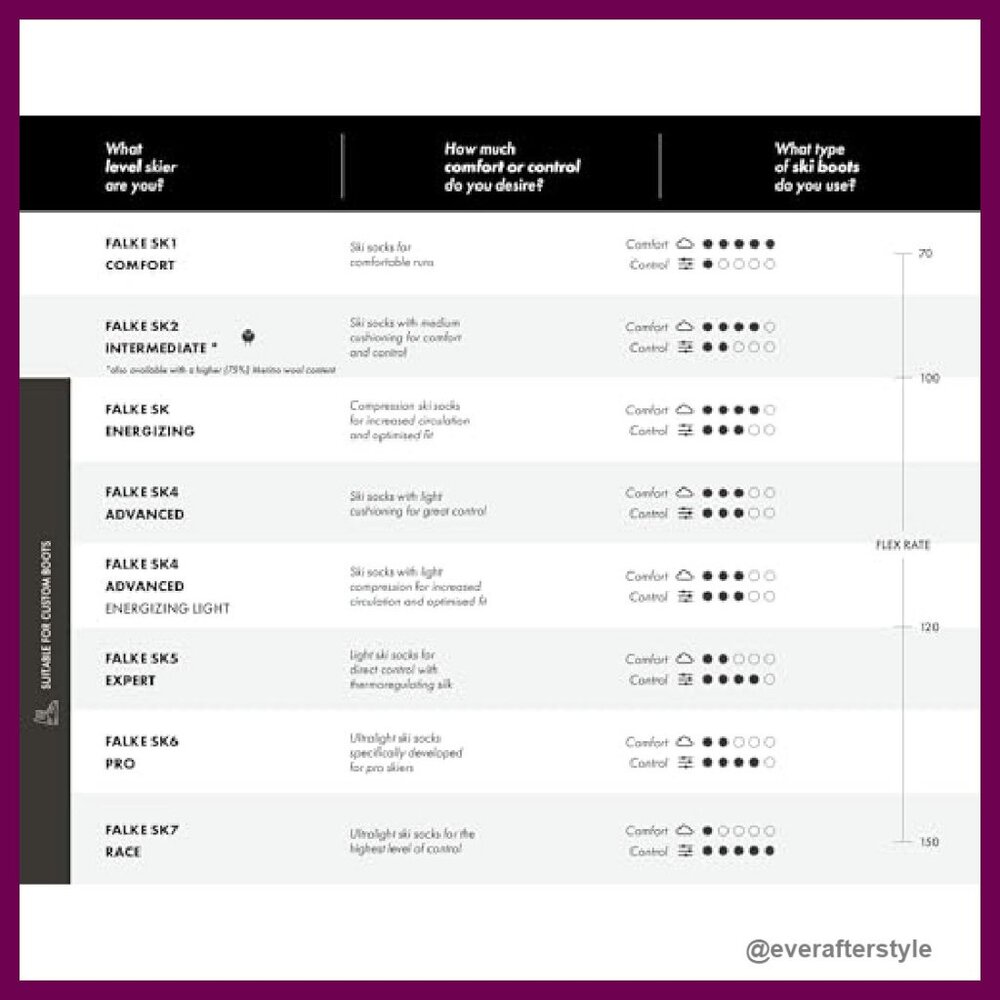 Knee High Running Socks Stabilizing Compression A… - image 6